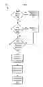 Fig. 09 - Approach for managing access to data on client devices