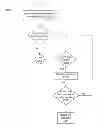 Fig. 24 - Approach for managing access to data on client devices
