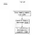 Fig. 25 - Approach for managing access to data on client devices