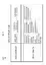 Fig. 35 - Approach for managing access to data on client devices