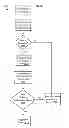 Fig. 38 - Approach for managing access to data on client devices