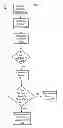 Fig. 39 - Approach for managing access to data on client devices