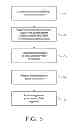Fig. 04 - Uniform Compression Garment and Method of Manufacturing Garment