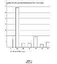 Fig. 02 - Method for improving quality and functionality of filter paper suitable for collecting biological samples