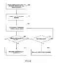 Fig. 04 - VISUAL TEMPERATURE SENSITIVE FEEDBACK FOR CHEMICAL PRODUCT DISPENSING