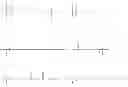Fig. 06 - Polyester co-phosphonates