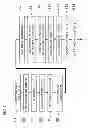 Fig. 02 - Method of manufacturing semiconductor device