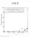 Fig. 10 - Vertically structured group III nitride semiconductor LED chip and method for manufacturing the same