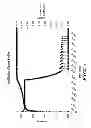 Fig. 05 - Maximized battery capacity charge based on equilibrium charging