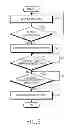 Fig. 07 - Method for charging battery and electronic device thereof