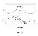 Fig. 09 - Resonant sensor and an associated sensing method