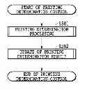 Fig. 01 - Method and apparatus for printing