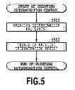 Fig. 06 - Method and apparatus for printing