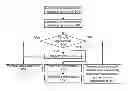 Fig. 01 - Optimized erase operation for non-volatile memory with partially programmed block