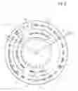 Fig. 03 - Universal timepiece