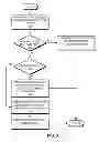 Fig. 06 - Efficient layer-2 multicast topology construction