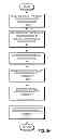 Fig. 08 - Efficient layer-2 multicast topology construction