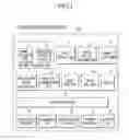 Fig. 02 - Home cloud gateway apparatus for multi-service and method of providing service using the same
