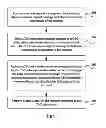 Fig. 02 - Cell access processing method and apparatus and communication system