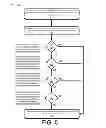 Fig. 08 - Channel selection to minimize impact on existing networks