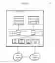 Fig. 02 - Managing multiple forwarding information bases