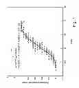 Fig. 09 - System for continuously improving the performance of wireless networks with mobile users