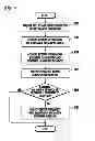 Fig. 06 - Downlink channel transmission method and apparatus and common channel reception method and apparatus in cellular communication system supporting bandwidth scalability