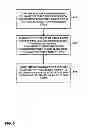 Fig. 07 - WAVEFRONT PARALLEL PROCESSING FOR VIDEO CODING