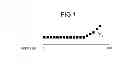 Fig. 02 - Distortion compensating device and distortion compensating method