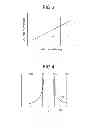 Fig. 04 - Distortion compensating device and distortion compensating method