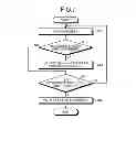 Fig. 07 - Distortion compensating device and distortion compensating method