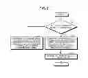 Fig. 09 - Distortion compensating device and distortion compensating method
