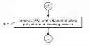 Fig. 01 - Providing audio announcement to called parties
