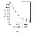 Fig. 04 - STEEL AND COMPONENT