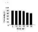 Fig. 02 - COMPOSITION INCLUDING 3-BROMO-4,5-DIHYDROXYBENZALDEHYDE COMPOUND AS EFFECTIVE COMPONENT FOR PROTECTING AND TREATING SKIN CELL AGANIST ULTRAVIOLET