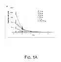 Fig. 02 - Polyethyleneimine And Beta2-Adrenergic Receptor Based Gene Therapy For Acute Lung Injury