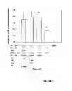 Fig. 06 - Pheromone composition