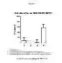 Fig. 02 - Re-directed immunotherapy
