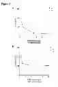 Fig. 04 - Immune regulatory oligonucleotide (IRO) compounds to modulate toll-like receptor based immune response