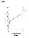 Fig. 09 - Immune regulatory oligonucleotide (IRO) compounds to modulate toll-like receptor based immune response