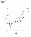 Fig. 11 - Immune regulatory oligonucleotide (IRO) compounds to modulate toll-like receptor based immune response