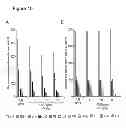 Fig. 13 - Immune regulatory oligonucleotide (IRO) compounds to modulate toll-like receptor based immune response