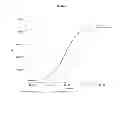 Fig. 04 - Stable IgG4 based binding agent formulations