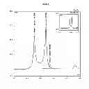 Fig. 06 - Stable IgG4 based binding agent formulations