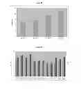 Fig. 22 - Stable IgG4 based binding agent formulations