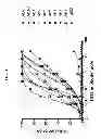 Fig. 04 - ST2 antigen binding proteins