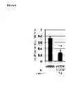 Fig. 12 - Methods for Modulation of Autophagy Through the Modulation of Autophagy-Enhancing Gene Products