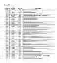 Fig. 29 - Methods for Modulation of Autophagy Through the Modulation of Autophagy-Enhancing Gene Products