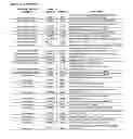 Fig. 50 - Methods for Modulation of Autophagy Through the Modulation of Autophagy-Enhancing Gene Products
