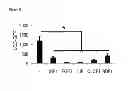 Fig. 53 - Methods for Modulation of Autophagy Through the Modulation of Autophagy-Enhancing Gene Products